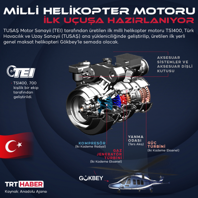 Milli helikopter motoru ilk uçuşa hazırlanıyor